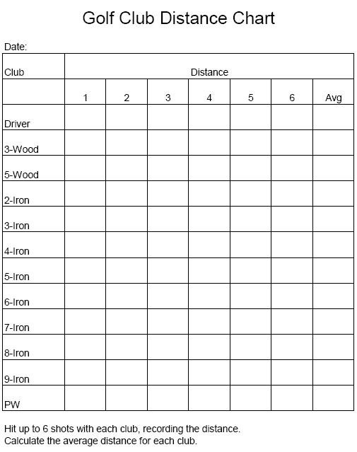 Golf Club Distance Chart For Beginners